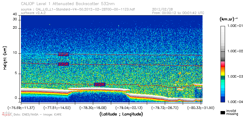 image of https://www.icare.univ-lille.fr/asd-content/DATA/LIENS/CALIOP/CAL_LID_L1.browse-segment/2012/2012_02_28/CAL_LID_L1-Standard-V4-50.2012-02-28T00-00-11ZD.browse/CAL_LID_L1-Standard-V4-50.2012-02-28T00-00-11ZD_01_Back532.png