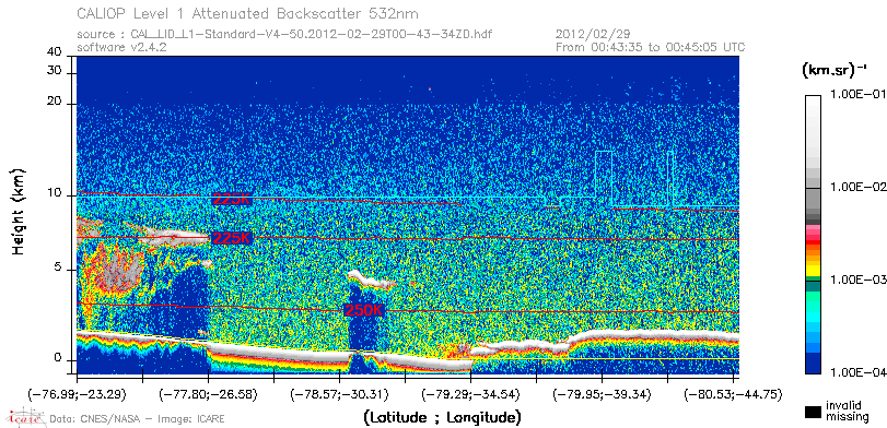 image of https://www.icare.univ-lille.fr/asd-content/DATA/LIENS/CALIOP/CAL_LID_L1.browse-segment/2012/2012_02_29/CAL_LID_L1-Standard-V4-50.2012-02-29T00-43-34ZD.browse/CAL_LID_L1-Standard-V4-50.2012-02-29T00-43-34ZD_01_Back532.png