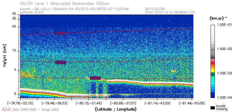 image of https://www.icare.univ-lille.fr/asd-content/DATA/LIENS/CALIOP/CAL_LID_L1.browse-segment/2012/2012_03_06/CAL_LID_L1-Standard-V4-50.2012-03-06T00-07-13ZD.browse/CAL_LID_L1-Standard-V4-50.2012-03-06T00-07-13ZD_01_Back532.png