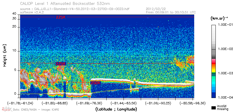 image of https://www.icare.univ-lille.fr/asd-content/DATA/LIENS/CALIOP/CAL_LID_L1.browse-segment/2012/2012_03_22/CAL_LID_L1-Standard-V4-50.2012-03-22T00-09-00ZD.browse/CAL_LID_L1-Standard-V4-50.2012-03-22T00-09-00ZD_01_Back532.png