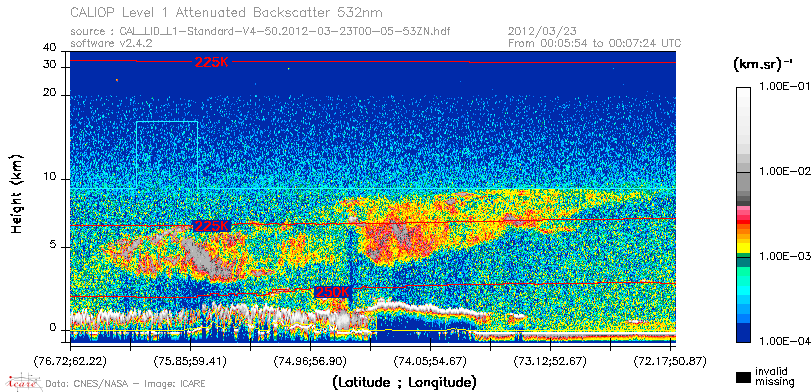 image of https://www.icare.univ-lille.fr/asd-content/DATA/LIENS/CALIOP/CAL_LID_L1.browse-segment/2012/2012_03_23/CAL_LID_L1-Standard-V4-50.2012-03-23T00-05-53ZN.browse/CAL_LID_L1-Standard-V4-50.2012-03-23T00-05-53ZN_01_Back532.png