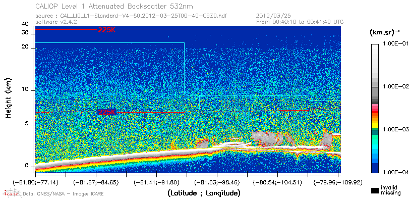 image of https://www.icare.univ-lille.fr/asd-content/DATA/LIENS/CALIOP/CAL_LID_L1.browse-segment/2012/2012_03_25/CAL_LID_L1-Standard-V4-50.2012-03-25T00-40-09ZD.browse/CAL_LID_L1-Standard-V4-50.2012-03-25T00-40-09ZD_01_Back532.png