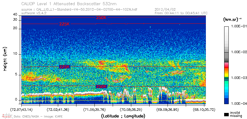 image of https://www.icare.univ-lille.fr/asd-content/DATA/LIENS/CALIOP/CAL_LID_L1.browse-segment/2012/2012_04_02/CAL_LID_L1-Standard-V4-50.2012-04-02T00-44-10ZN.browse/CAL_LID_L1-Standard-V4-50.2012-04-02T00-44-10ZN_01_Back532.png