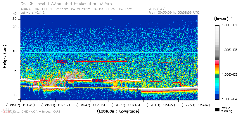 image of https://www.icare.univ-lille.fr/asd-content/DATA/LIENS/CALIOP/CAL_LID_L1.browse-segment/2012/2012_04_03/CAL_LID_L1-Standard-V4-50.2012-04-03T00-35-08ZD.browse/CAL_LID_L1-Standard-V4-50.2012-04-03T00-35-08ZD_01_Back532.png