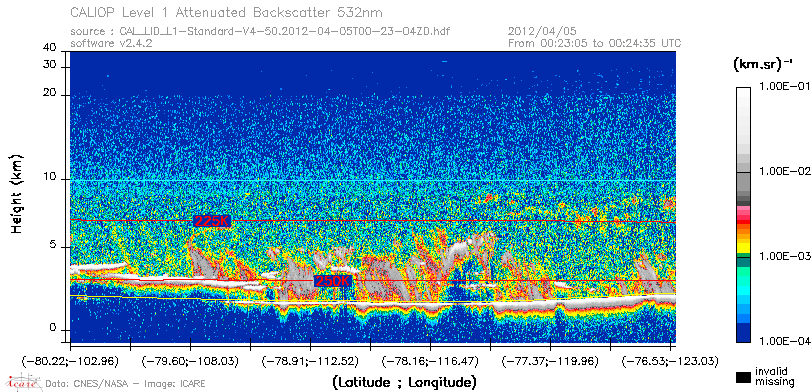 image of https://www.icare.univ-lille.fr/asd-content/DATA/LIENS/CALIOP/CAL_LID_L1.browse-segment/2012/2012_04_05/CAL_LID_L1-Standard-V4-50.2012-04-05T00-23-04ZD.browse/CAL_LID_L1-Standard-V4-50.2012-04-05T00-23-04ZD_01_Back532.png