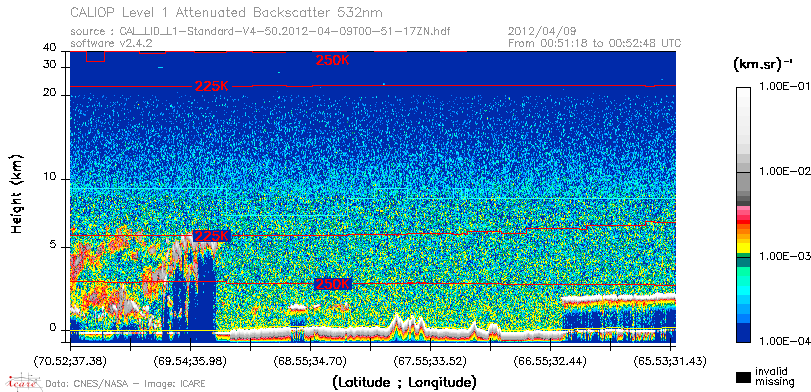 image of https://www.icare.univ-lille.fr/asd-content/DATA/LIENS/CALIOP/CAL_LID_L1.browse-segment/2012/2012_04_09/CAL_LID_L1-Standard-V4-50.2012-04-09T00-51-17ZN.browse/CAL_LID_L1-Standard-V4-50.2012-04-09T00-51-17ZN_01_Back532.png