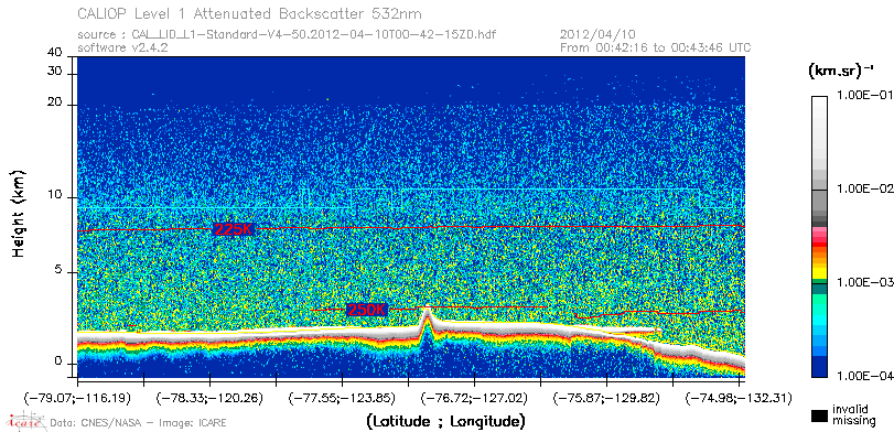 image of https://www.icare.univ-lille.fr/asd-content/DATA/LIENS/CALIOP/CAL_LID_L1.browse-segment/2012/2012_04_10/CAL_LID_L1-Standard-V4-50.2012-04-10T00-42-15ZD.browse/CAL_LID_L1-Standard-V4-50.2012-04-10T00-42-15ZD_01_Back532.png