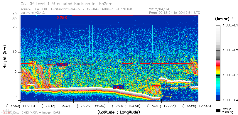 image of https://www.icare.univ-lille.fr/asd-content/DATA/LIENS/CALIOP/CAL_LID_L1.browse-segment/2012/2012_04_14/CAL_LID_L1-Standard-V4-50.2012-04-14T00-18-03ZD.browse/CAL_LID_L1-Standard-V4-50.2012-04-14T00-18-03ZD_01_Back532.png