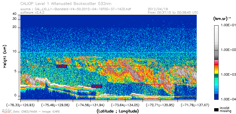 image of https://www.icare.univ-lille.fr/asd-content/DATA/LIENS/CALIOP/CAL_LID_L1.browse-segment/2012/2012_04_19/CAL_LID_L1-Standard-V4-50.2012-04-19T00-37-14ZD.browse/CAL_LID_L1-Standard-V4-50.2012-04-19T00-37-14ZD_01_Back532.png