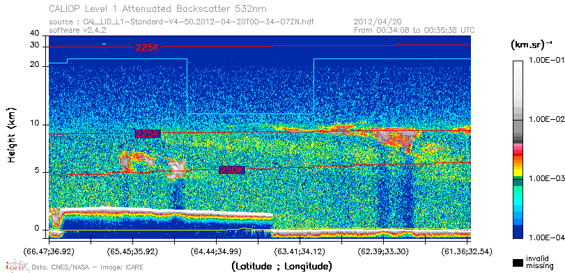 image of https://www.icare.univ-lille.fr/asd-content/DATA/LIENS/CALIOP/CAL_LID_L1.browse-segment/2012/2012_04_20/CAL_LID_L1-Standard-V4-50.2012-04-20T00-34-07ZN.browse/CAL_LID_L1-Standard-V4-50.2012-04-20T00-34-07ZN_01_Back532.png