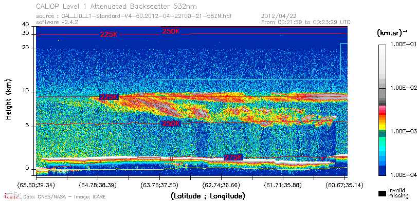 image of https://www.icare.univ-lille.fr/asd-content/DATA/LIENS/CALIOP/CAL_LID_L1.browse-segment/2012/2012_04_22/CAL_LID_L1-Standard-V4-50.2012-04-22T00-21-58ZN.browse/CAL_LID_L1-Standard-V4-50.2012-04-22T00-21-58ZN_01_Back532.png