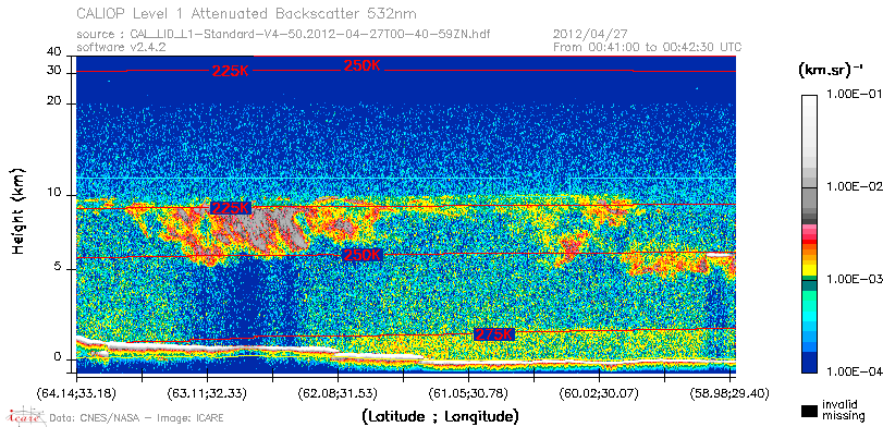 image of https://www.icare.univ-lille.fr/asd-content/DATA/LIENS/CALIOP/CAL_LID_L1.browse-segment/2012/2012_04_27/CAL_LID_L1-Standard-V4-50.2012-04-27T00-40-59ZN.browse/CAL_LID_L1-Standard-V4-50.2012-04-27T00-40-59ZN_01_Back532.png