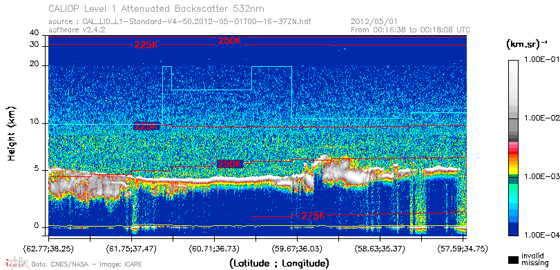 image of https://www.icare.univ-lille.fr/asd-content/DATA/LIENS/CALIOP/CAL_LID_L1.browse-segment/2012/2012_05_01/CAL_LID_L1-Standard-V4-50.2012-05-01T00-16-37ZN.browse/CAL_LID_L1-Standard-V4-50.2012-05-01T00-16-37ZN_01_Back532.png