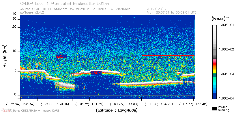 image of https://www.icare.univ-lille.fr/asd-content/DATA/LIENS/CALIOP/CAL_LID_L1.browse-segment/2012/2012_05_02/CAL_LID_L1-Standard-V4-50.2012-05-02T00-07-30ZD.browse/CAL_LID_L1-Standard-V4-50.2012-05-02T00-07-30ZD_01_Back532.png