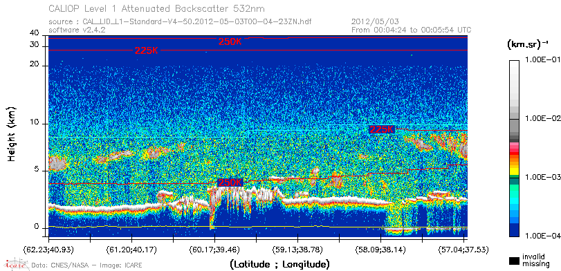 image of https://www.icare.univ-lille.fr/asd-content/DATA/LIENS/CALIOP/CAL_LID_L1.browse-segment/2012/2012_05_03/CAL_LID_L1-Standard-V4-50.2012-05-03T00-04-23ZN.browse/CAL_LID_L1-Standard-V4-50.2012-05-03T00-04-23ZN_01_Back532.png
