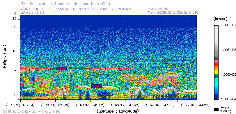 image of https://www.icare.univ-lille.fr/asd-content/DATA/LIENS/CALIOP/CAL_LID_L1.browse-segment/2012/2012_05_05/CAL_LID_L1-Standard-V4-50.2012-05-05T00-38-39ZD.browse/CAL_LID_L1-Standard-V4-50.2012-05-05T00-38-39ZD_01_Back532.png