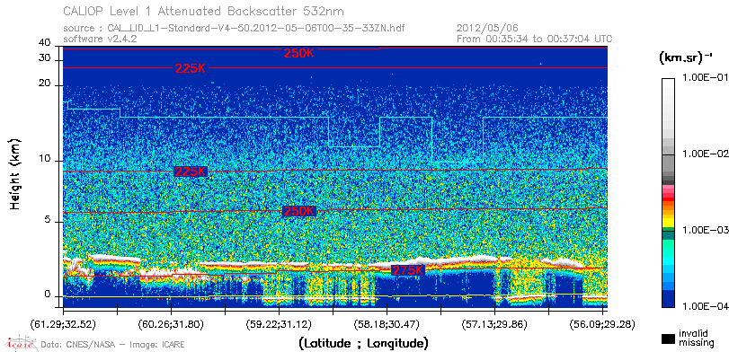 image of https://www.icare.univ-lille.fr/asd-content/DATA/LIENS/CALIOP/CAL_LID_L1.browse-segment/2012/2012_05_06/CAL_LID_L1-Standard-V4-50.2012-05-06T00-35-33ZN.browse/CAL_LID_L1-Standard-V4-50.2012-05-06T00-35-33ZN_01_Back532.png