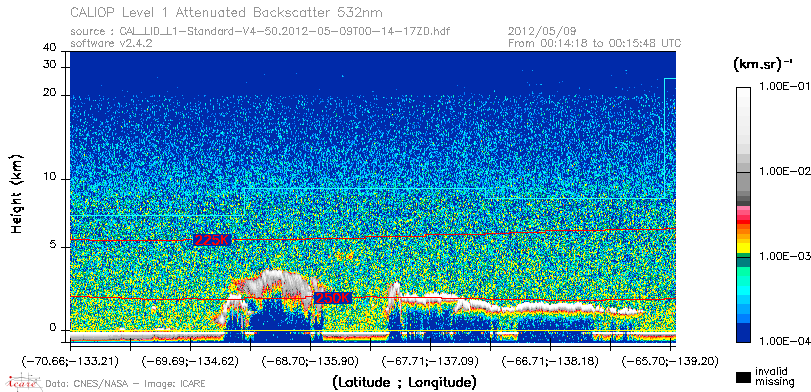 image of https://www.icare.univ-lille.fr/asd-content/DATA/LIENS/CALIOP/CAL_LID_L1.browse-segment/2012/2012_05_09/CAL_LID_L1-Standard-V4-50.2012-05-09T00-14-17ZD.browse/CAL_LID_L1-Standard-V4-50.2012-05-09T00-14-17ZD_01_Back532.png