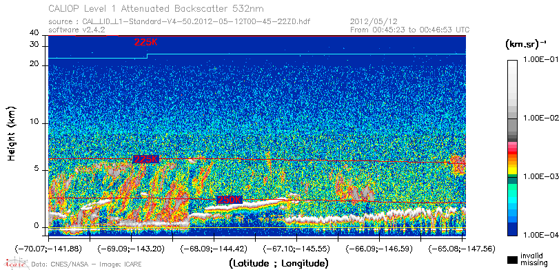 image of https://www.icare.univ-lille.fr/asd-content/DATA/LIENS/CALIOP/CAL_LID_L1.browse-segment/2012/2012_05_12/CAL_LID_L1-Standard-V4-50.2012-05-12T00-45-22ZD.browse/CAL_LID_L1-Standard-V4-50.2012-05-12T00-45-22ZD_01_Back532.png