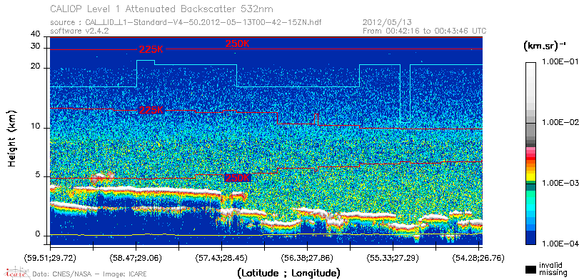 image of https://www.icare.univ-lille.fr/asd-content/DATA/LIENS/CALIOP/CAL_LID_L1.browse-segment/2012/2012_05_13/CAL_LID_L1-Standard-V4-50.2012-05-13T00-42-15ZN.browse/CAL_LID_L1-Standard-V4-50.2012-05-13T00-42-15ZN_01_Back532.png