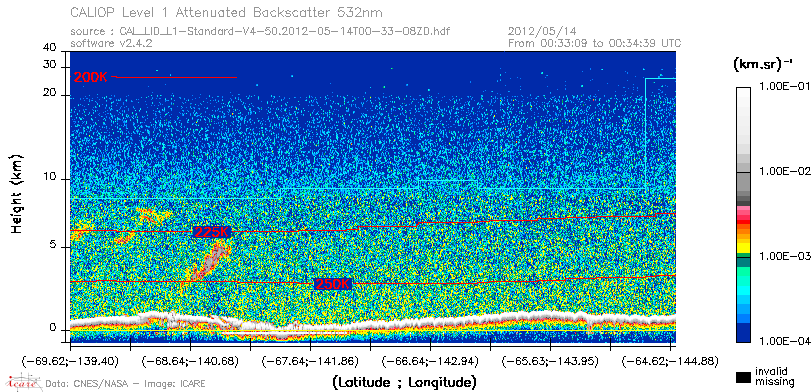 image of https://www.icare.univ-lille.fr/asd-content/DATA/LIENS/CALIOP/CAL_LID_L1.browse-segment/2012/2012_05_14/CAL_LID_L1-Standard-V4-50.2012-05-14T00-33-08ZD.browse/CAL_LID_L1-Standard-V4-50.2012-05-14T00-33-08ZD_01_Back532.png