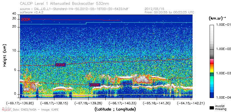 image of https://www.icare.univ-lille.fr/asd-content/DATA/LIENS/CALIOP/CAL_LID_L1.browse-segment/2012/2012_05_16/CAL_LID_L1-Standard-V4-50.2012-05-16T00-20-54ZD.browse/CAL_LID_L1-Standard-V4-50.2012-05-16T00-20-54ZD_01_Back532.png