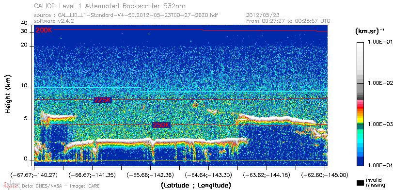 image of https://www.icare.univ-lille.fr/asd-content/DATA/LIENS/CALIOP/CAL_LID_L1.browse-segment/2012/2012_05_23/CAL_LID_L1-Standard-V4-50.2012-05-23T00-27-26ZD.browse/CAL_LID_L1-Standard-V4-50.2012-05-23T00-27-26ZD_01_Back532.png