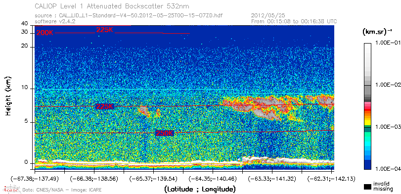 image of https://www.icare.univ-lille.fr/asd-content/DATA/LIENS/CALIOP/CAL_LID_L1.browse-segment/2012/2012_05_25/CAL_LID_L1-Standard-V4-50.2012-05-25T00-15-07ZD.browse/CAL_LID_L1-Standard-V4-50.2012-05-25T00-15-07ZD_01_Back532.png