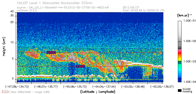 image of https://www.icare.univ-lille.fr/asd-content/DATA/LIENS/CALIOP/CAL_LID_L1.browse-segment/2012/2012_05_27/CAL_LID_L1-Standard-V4-50.2012-05-27T00-02-48ZD.browse/CAL_LID_L1-Standard-V4-50.2012-05-27T00-02-48ZD_01_Back532.png