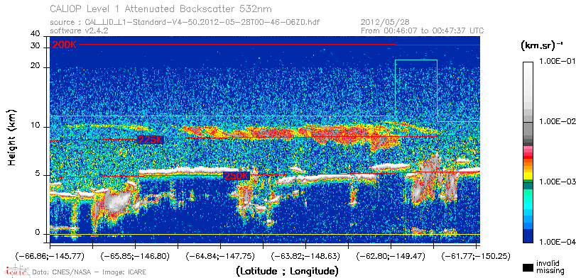 image of https://www.icare.univ-lille.fr/asd-content/DATA/LIENS/CALIOP/CAL_LID_L1.browse-segment/2012/2012_05_28/CAL_LID_L1-Standard-V4-50.2012-05-28T00-46-06ZD.browse/CAL_LID_L1-Standard-V4-50.2012-05-28T00-46-06ZD_01_Back532.png