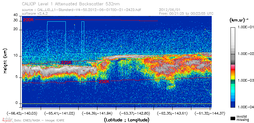 image of https://www.icare.univ-lille.fr/asd-content/DATA/LIENS/CALIOP/CAL_LID_L1.browse-segment/2012/2012_06_01/CAL_LID_L1-Standard-V4-50.2012-06-01T00-21-24ZD.browse/CAL_LID_L1-Standard-V4-50.2012-06-01T00-21-24ZD_01_Back532.png