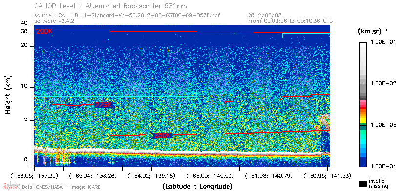 image of https://www.icare.univ-lille.fr/asd-content/DATA/LIENS/CALIOP/CAL_LID_L1.browse-segment/2012/2012_06_03/CAL_LID_L1-Standard-V4-50.2012-06-03T00-09-05ZD.browse/CAL_LID_L1-Standard-V4-50.2012-06-03T00-09-05ZD_01_Back532.png