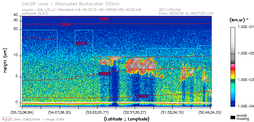 image of https://www.icare.univ-lille.fr/asd-content/DATA/LIENS/CALIOP/CAL_LID_L1.browse-segment/2012/2012_06_04/CAL_LID_L1-Standard-V4-50.2012-06-04T00-05-49ZN.browse/CAL_LID_L1-Standard-V4-50.2012-06-04T00-05-49ZN_01_Back532.png