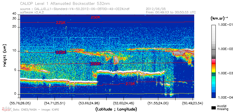 image of https://www.icare.univ-lille.fr/asd-content/DATA/LIENS/CALIOP/CAL_LID_L1.browse-segment/2012/2012_06_05/CAL_LID_L1-Standard-V4-50.2012-06-05T00-49-02ZN.browse/CAL_LID_L1-Standard-V4-50.2012-06-05T00-49-02ZN_01_Back532.png