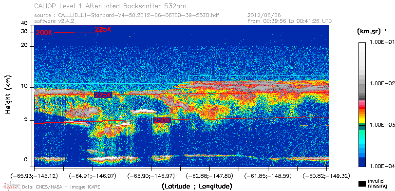 image of https://www.icare.univ-lille.fr/asd-content/DATA/LIENS/CALIOP/CAL_LID_L1.browse-segment/2012/2012_06_06/CAL_LID_L1-Standard-V4-50.2012-06-06T00-39-55ZD.browse/CAL_LID_L1-Standard-V4-50.2012-06-06T00-39-55ZD_01_Back532.png