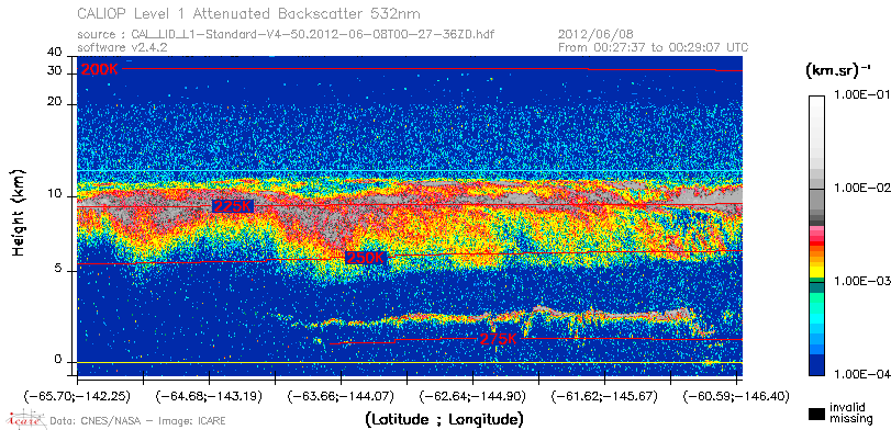 image of https://www.icare.univ-lille.fr/asd-content/DATA/LIENS/CALIOP/CAL_LID_L1.browse-segment/2012/2012_06_08/CAL_LID_L1-Standard-V4-50.2012-06-08T00-27-36ZD.browse/CAL_LID_L1-Standard-V4-50.2012-06-08T00-27-36ZD_01_Back532.png