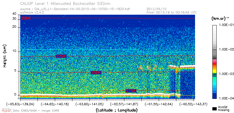 image of https://www.icare.univ-lille.fr/asd-content/DATA/LIENS/CALIOP/CAL_LID_L1.browse-segment/2012/2012_06_10/CAL_LID_L1-Standard-V4-50.2012-06-10T00-15-18ZD.browse/CAL_LID_L1-Standard-V4-50.2012-06-10T00-15-18ZD_01_Back532.png