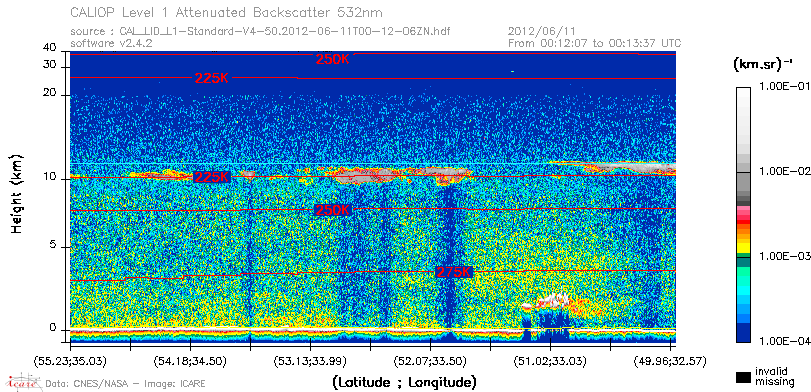 image of https://www.icare.univ-lille.fr/asd-content/DATA/LIENS/CALIOP/CAL_LID_L1.browse-segment/2012/2012_06_11/CAL_LID_L1-Standard-V4-50.2012-06-11T00-12-06ZN.browse/CAL_LID_L1-Standard-V4-50.2012-06-11T00-12-06ZN_01_Back532.png