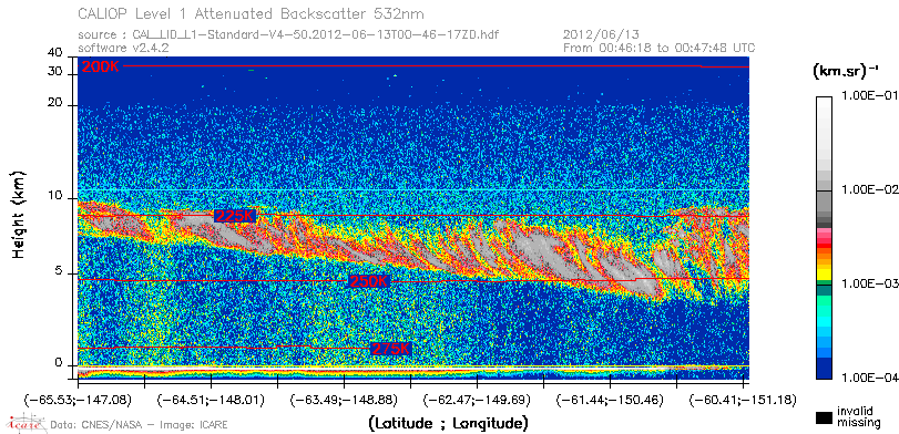 image of https://www.icare.univ-lille.fr/asd-content/DATA/LIENS/CALIOP/CAL_LID_L1.browse-segment/2012/2012_06_13/CAL_LID_L1-Standard-V4-50.2012-06-13T00-46-17ZD.browse/CAL_LID_L1-Standard-V4-50.2012-06-13T00-46-17ZD_01_Back532.png
