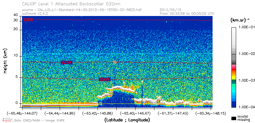 image of https://www.icare.univ-lille.fr/asd-content/DATA/LIENS/CALIOP/CAL_LID_L1.browse-segment/2012/2012_06_15/CAL_LID_L1-Standard-V4-50.2012-06-15T00-33-58ZD.browse/CAL_LID_L1-Standard-V4-50.2012-06-15T00-33-58ZD_01_Back532.png