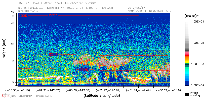 image of https://www.icare.univ-lille.fr/asd-content/DATA/LIENS/CALIOP/CAL_LID_L1.browse-segment/2012/2012_06_17/CAL_LID_L1-Standard-V4-50.2012-06-17T00-21-40ZD.browse/CAL_LID_L1-Standard-V4-50.2012-06-17T00-21-40ZD_01_Back532.png