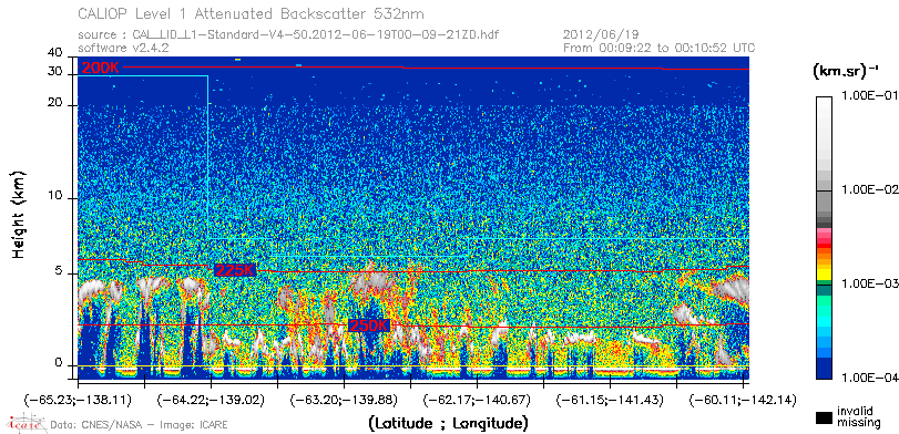 image of https://www.icare.univ-lille.fr/asd-content/DATA/LIENS/CALIOP/CAL_LID_L1.browse-segment/2012/2012_06_19/CAL_LID_L1-Standard-V4-50.2012-06-19T00-09-21ZD.browse/CAL_LID_L1-Standard-V4-50.2012-06-19T00-09-21ZD_01_Back532.png