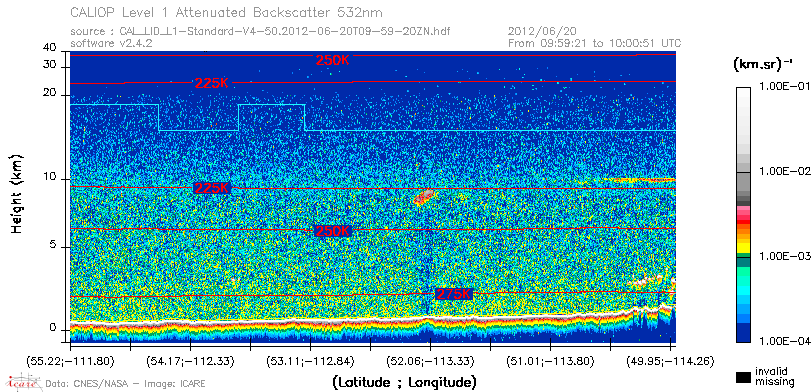 image of https://www.icare.univ-lille.fr/asd-content/DATA/LIENS/CALIOP/CAL_LID_L1.browse-segment/2012/2012_06_20/CAL_LID_L1-Standard-V4-50.2012-06-20T09-59-20ZN.browse/CAL_LID_L1-Standard-V4-50.2012-06-20T09-59-20ZN_01_Back532.png