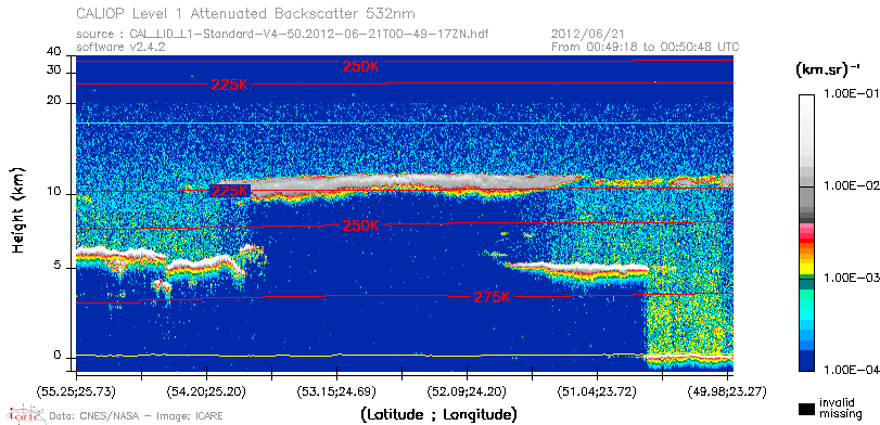 image of https://www.icare.univ-lille.fr/asd-content/DATA/LIENS/CALIOP/CAL_LID_L1.browse-segment/2012/2012_06_21/CAL_LID_L1-Standard-V4-50.2012-06-21T00-49-17ZN.browse/CAL_LID_L1-Standard-V4-50.2012-06-21T00-49-17ZN_01_Back532.png