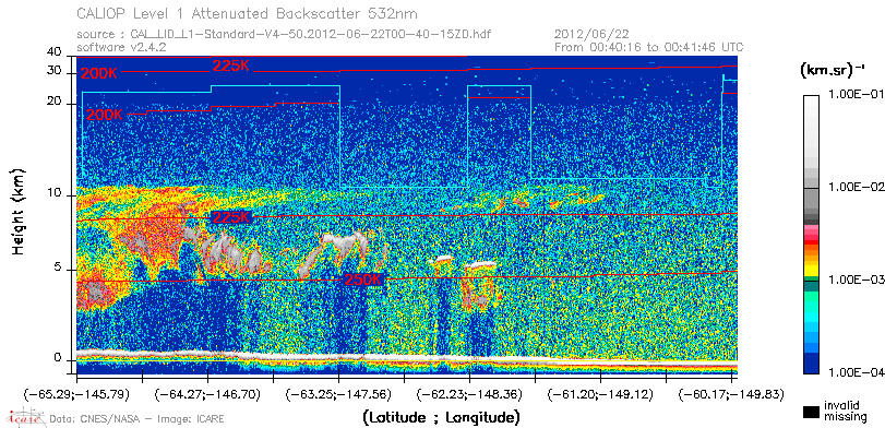 image of https://www.icare.univ-lille.fr/asd-content/DATA/LIENS/CALIOP/CAL_LID_L1.browse-segment/2012/2012_06_22/CAL_LID_L1-Standard-V4-50.2012-06-22T00-40-15ZD.browse/CAL_LID_L1-Standard-V4-50.2012-06-22T00-40-15ZD_01_Back532.png