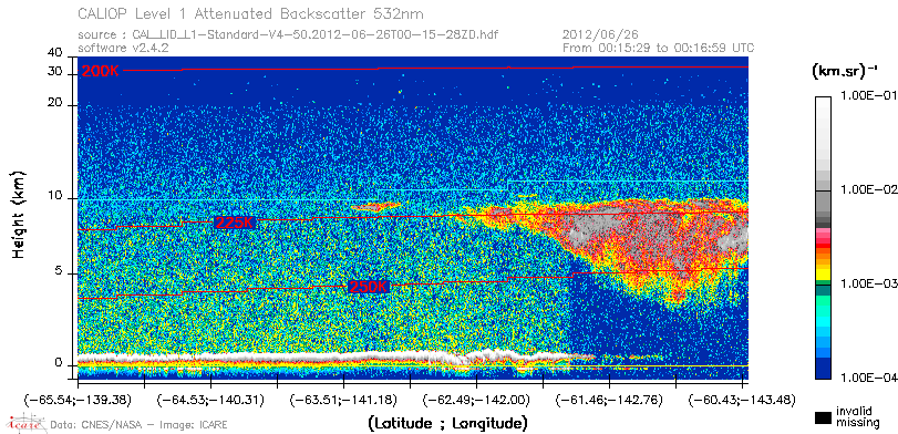 image of https://www.icare.univ-lille.fr/asd-content/DATA/LIENS/CALIOP/CAL_LID_L1.browse-segment/2012/2012_06_26/CAL_LID_L1-Standard-V4-50.2012-06-26T00-15-28ZD.browse/CAL_LID_L1-Standard-V4-50.2012-06-26T00-15-28ZD_01_Back532.png