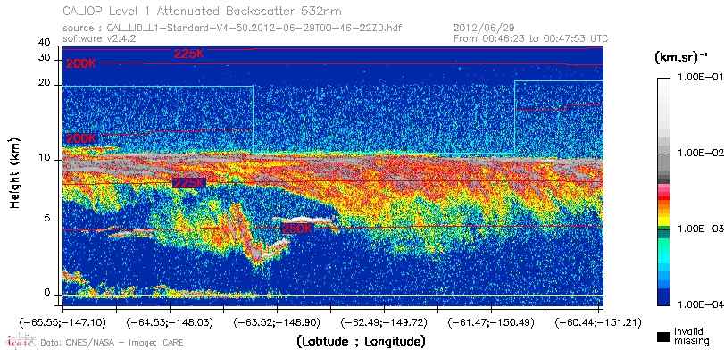 image of https://www.icare.univ-lille.fr/asd-content/DATA/LIENS/CALIOP/CAL_LID_L1.browse-segment/2012/2012_06_29/CAL_LID_L1-Standard-V4-50.2012-06-29T00-46-22ZD.browse/CAL_LID_L1-Standard-V4-50.2012-06-29T00-46-22ZD_01_Back532.png