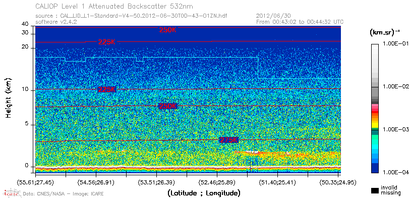 image of https://www.icare.univ-lille.fr/asd-content/DATA/LIENS/CALIOP/CAL_LID_L1.browse-segment/2012/2012_06_30/CAL_LID_L1-Standard-V4-50.2012-06-30T00-43-01ZN.browse/CAL_LID_L1-Standard-V4-50.2012-06-30T00-43-01ZN_01_Back532.png