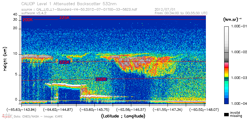 image of https://www.icare.univ-lille.fr/asd-content/DATA/LIENS/CALIOP/CAL_LID_L1.browse-segment/2012/2012_07_01/CAL_LID_L1-Standard-V4-50.2012-07-01T00-33-58ZD.browse/CAL_LID_L1-Standard-V4-50.2012-07-01T00-33-58ZD_01_Back532.png
