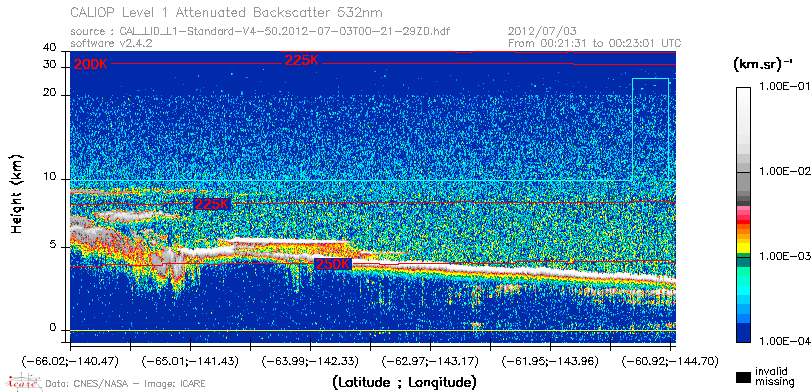 image of https://www.icare.univ-lille.fr/asd-content/DATA/LIENS/CALIOP/CAL_LID_L1.browse-segment/2012/2012_07_03/CAL_LID_L1-Standard-V4-50.2012-07-03T00-21-29ZD.browse/CAL_LID_L1-Standard-V4-50.2012-07-03T00-21-29ZD_01_Back532.png